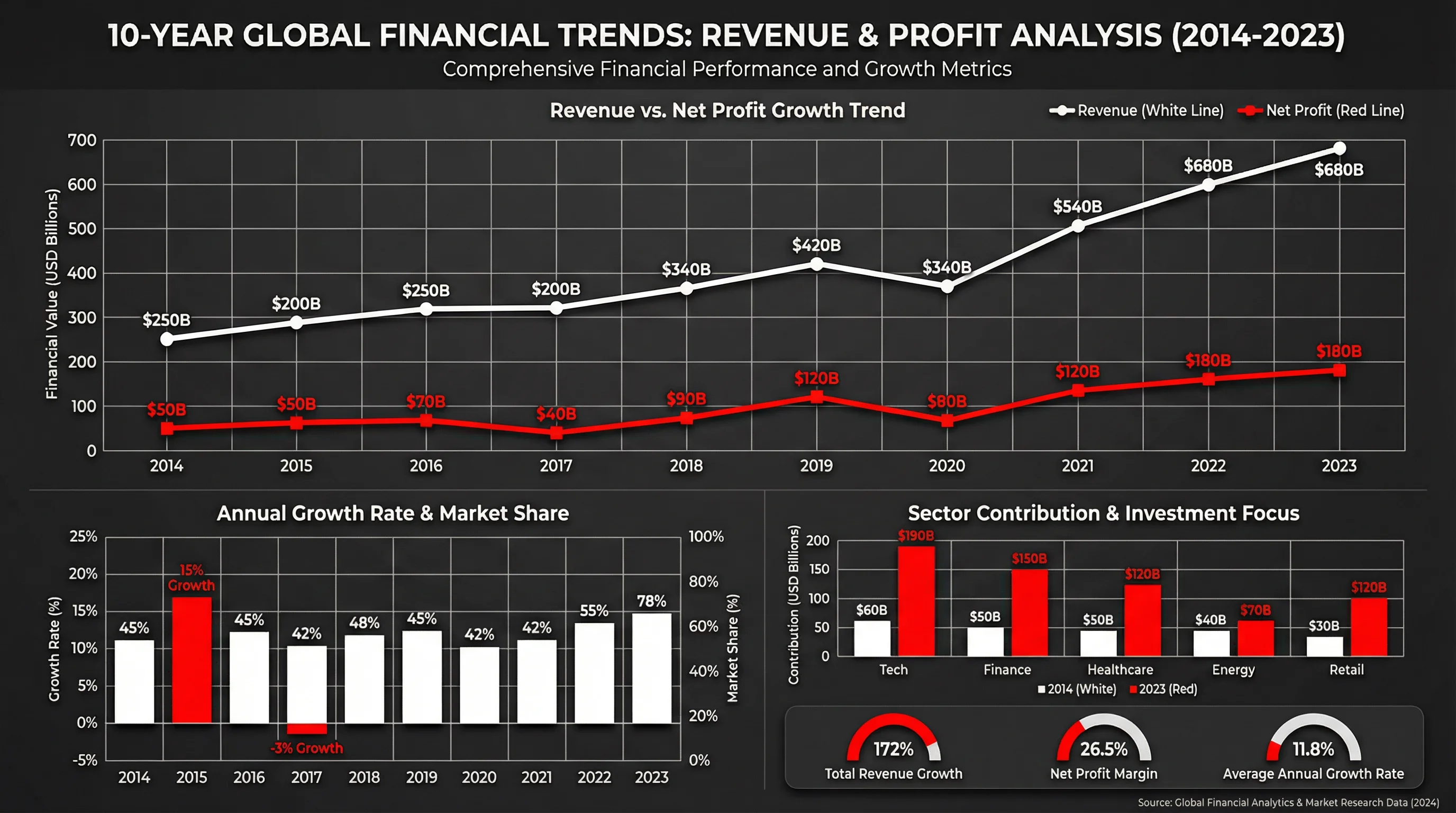 近十年艺人违约金变化趋势数据图表 - 山庄情挑下载